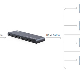 Lenkeng LKV318-V2.0 - Сплиттер 1 в 8 HDMI 2.0, 4К