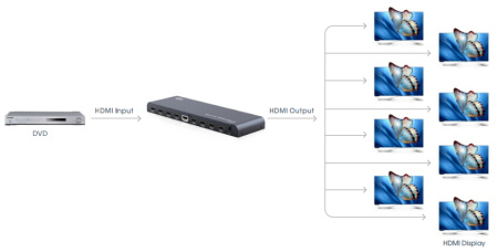 Lenkeng LKV318-V2.0 - Сплиттер 1 в 8 HDMI 2.0, 4К