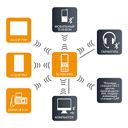 Gigaset SL750H PRO , беспроводной DECT телефон для Gigaset  N720IP