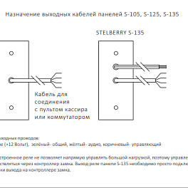 Stelberry S-105, антивандальная абонентская панель с защитным козырьком без вызова в комплекте с угловым креплением