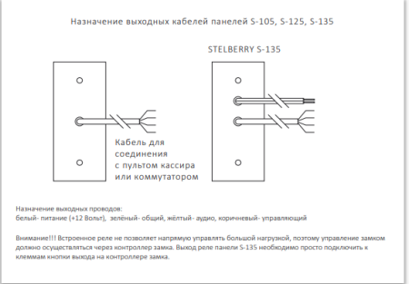 Stelberry S-105, антивандальная абонентская панель с защитным козырьком без вызова в комплекте с угловым креплением
