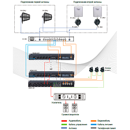 Relacart AMC-20, интегрированная видео/аудио система управления