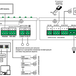 CVGaudio Ambicore, миниатюрный цифровой контроллер управления