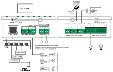 CVGaudio Ambicore, миниатюрный цифровой контроллер управления CVGaudio Ambicore, миниатюрный цифровой контроллер управления