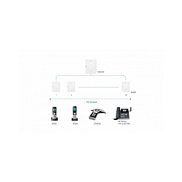 Yealink W80DM DECT, контроллер микросотовой DECT системы (до 30 баз, до 100 устройств)