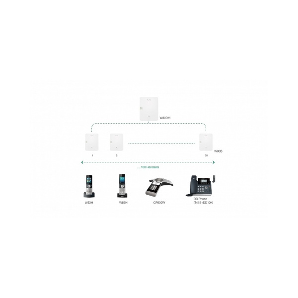 Yealink W80B-updated, базовая станция для IP-DECT-системы W80 Yealink W80B-updated, базовая станция для IP-DECT-системы W80