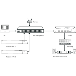 Relacart MAS-D, микрофонный массив с интерфейсом Dante