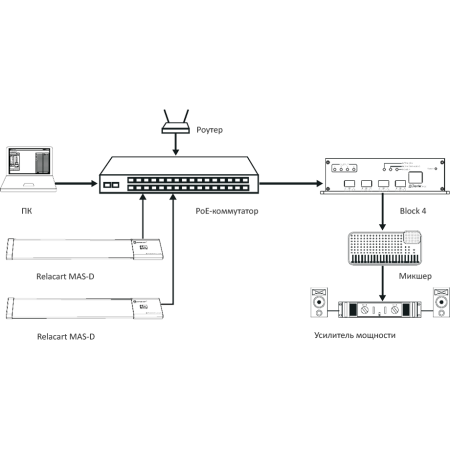 Relacart MAS-D, микрофонный массив с интерфейсом Dante