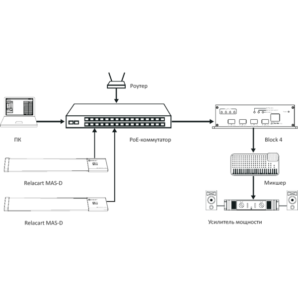 Relacart MAS-D, микрофонный массив с интерфейсом Dante