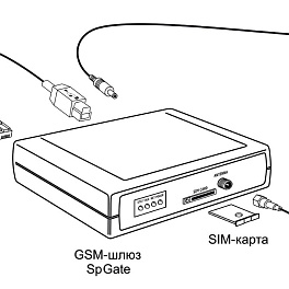 SpGate M - GSM шлюз (модуль Telit), 1 канал, порт FXS для подключения телефона или офисной АТС