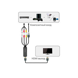 Конвертер видеосигнала Composite – HDMI AVerMedia ET111