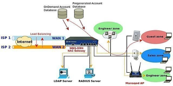 PheeNet WMS-308N - контроллер точек доступа WiFi