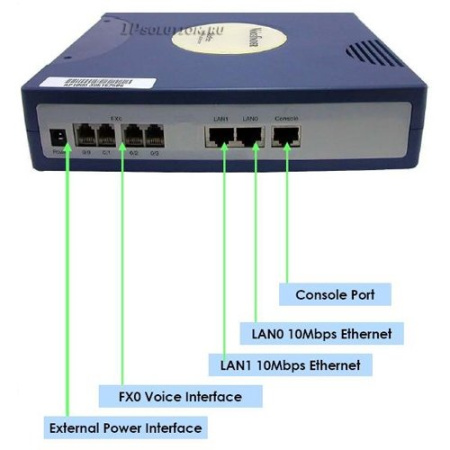 AddPac ADD-AP1005, аналоговый VOIP шлюз