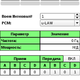 Greenlee DS1G-KIT2 - анализатор потока E1  DS1G-PDH1