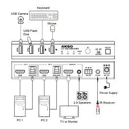 Prestel KVM-4KU3H21, KVM-переключатель 2x1 HDMI 2.0b USB 3.0