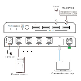 Prestel SWU-41RM, бесшовный переключатель usb 4x1 Prestel SWU-41RM, бесшовный переключатель usb 4x1