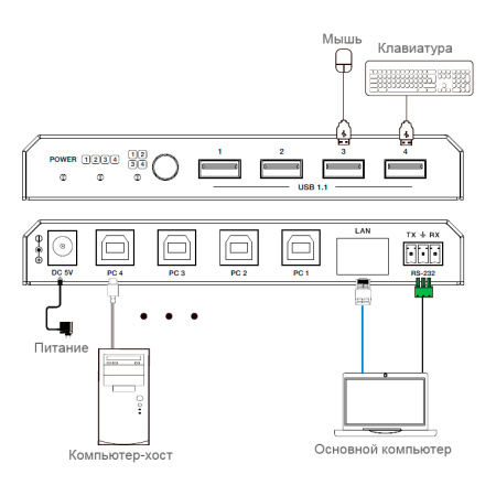 Prestel SWU-41RM, бесшовный переключатель usb 4x1