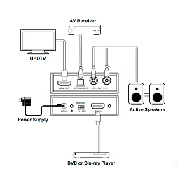Prestel AED-4K, аудиоэкстрактор