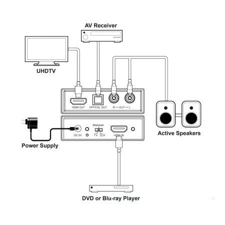 Prestel AED-4K, аудиоэкстрактор