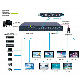 Матричный переключатель HDMI 2.0, 8x8