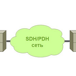 Greenlee DS1G-SW-C37 - опция тестирования C37.94