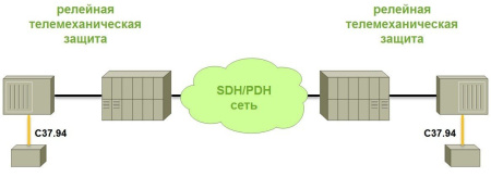 Greenlee DS1G-SW-C37 - опция тестирования C37.94