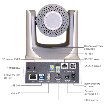 Prestel HD-PTZ430IP, PTZ камера для видеоконференций Prestel HD-PTZ430IP, PTZ камера для видеоконференций