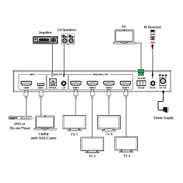 Prestel VWC-HC14, контроллер видеостены 1x4