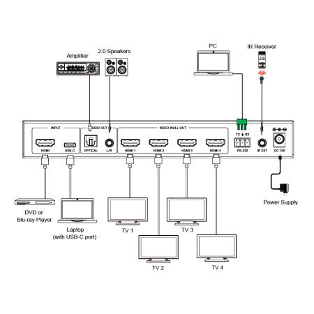 Prestel VWC-HC14, контроллер видеостены 1x4