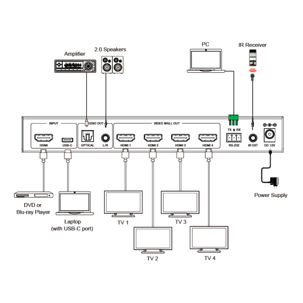 Prestel VWC-HC14, контроллер видеостены 1x4