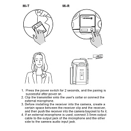 Relacart Mi1, одноканальная радиосистема