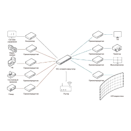 Prestel IPN-4KSDVOE, приемопередатчик 4K c поддержкой SDVoE