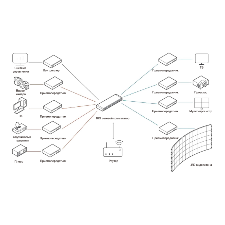 Prestel IPN-4KSDVOE, приемопередатчик 4K c поддержкой SDVoE