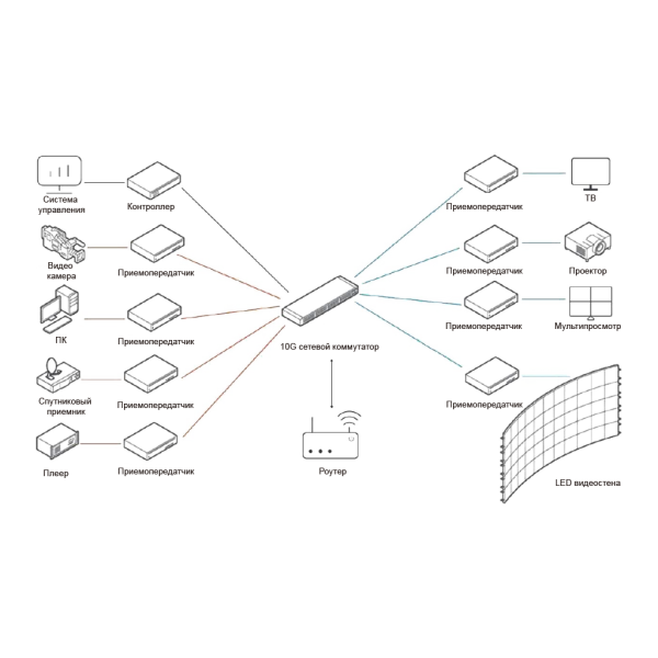 Prestel IPN-4KSDVOE, приемопередатчик 4K c поддержкой SDVoE