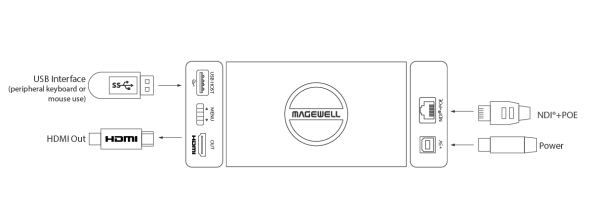 Magewell Pro Convert for NDI to HDMI 4K, конвертер