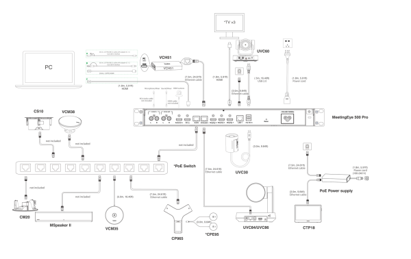 Yealink MeetingEye 500 Pro, интеграционный кодек
