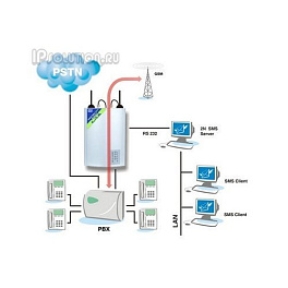 Цифровой BRI GSM шлюз (2 канала) Ateus BRI Lite 2N Telekomunikace