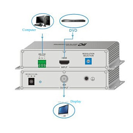 ITC TS-9507HS, конвертер интерфейсов HDMI-SDI
