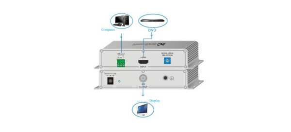 ITC TS-9507HS, конвертер интерфейсов HDMI-SDI