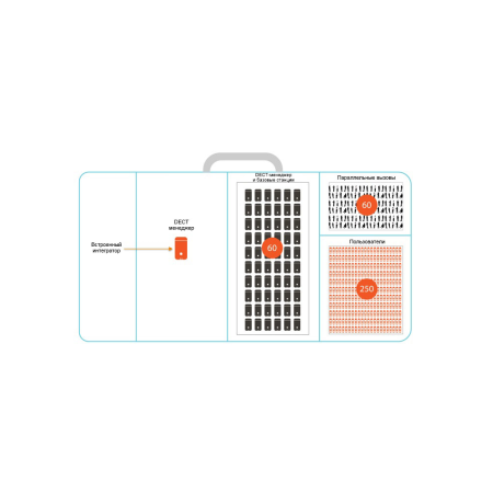Gigaset N870 IP PRO, базовая станция/DM, микросота DECT, до 60 баз, до 250 трубок, POE