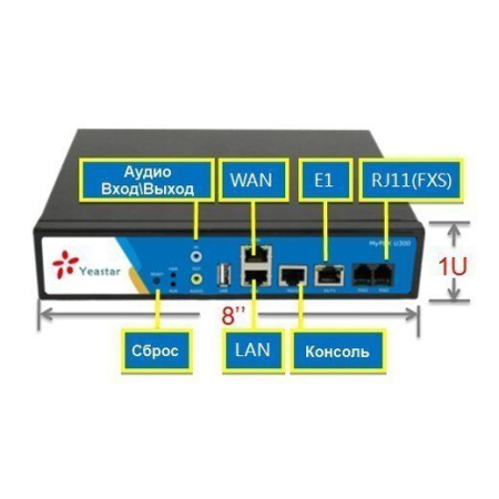 Yeastar MyPBX U300, ip телефонная станция (ip АТС)  (С ЗАПИСЬЮ ВСЕХ РАЗГОВОРОВ)