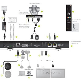 Radvision SCOPIA XT5000, групповая система видеоконференцсвязи