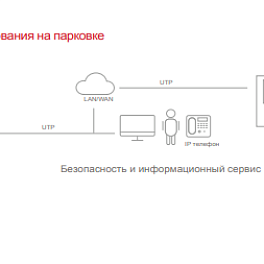 Fanvil PA2S, шлюз-контроллер для видеодомофонов