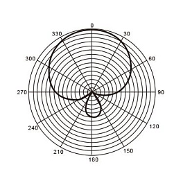 Relacart MAS-D, микрофонный массив с интерфейсом Dante