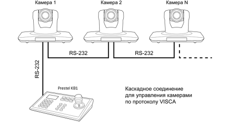 Prestel KB1 - Панель управления 