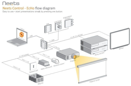 Neets EcHo - контроллер управления, белый