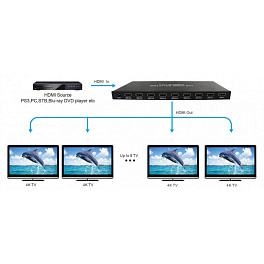 Сплиттер HDMI 1x8