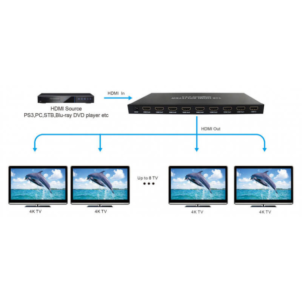 Сплиттер HDMI 1x8 Сплиттер HDMI 1x8