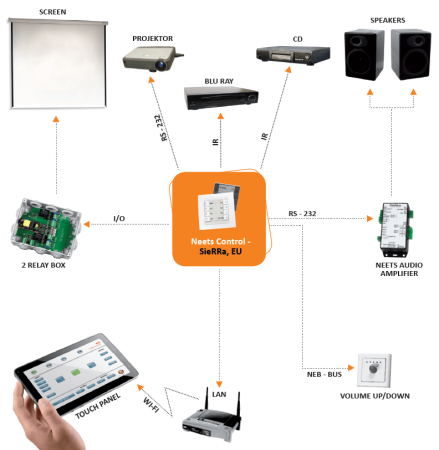 Neets SieRRa - контроллер управления, антрацит
