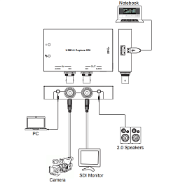 Prestel GR-S, устройство видеозахвата SDI в USB3.0